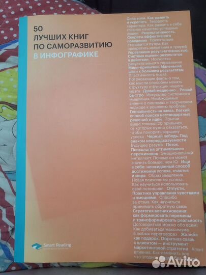 50 лучших книг по саморазвитию в инфографике