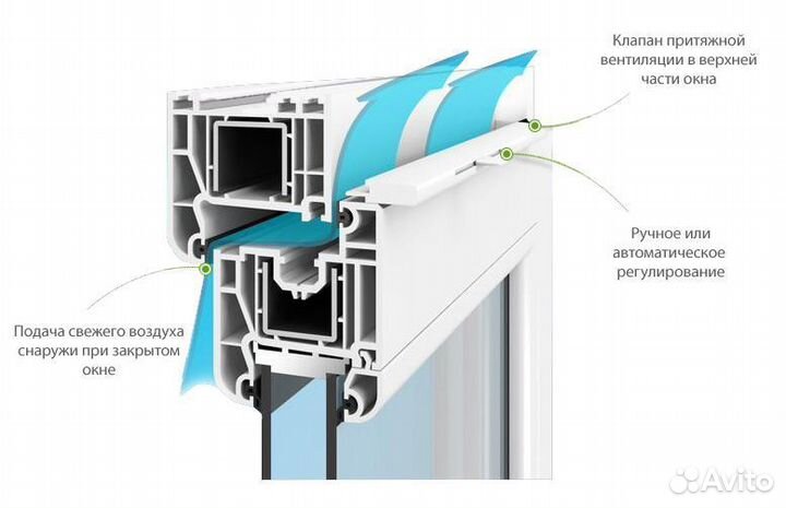 Вентиляционный (приточный) клапан для окон