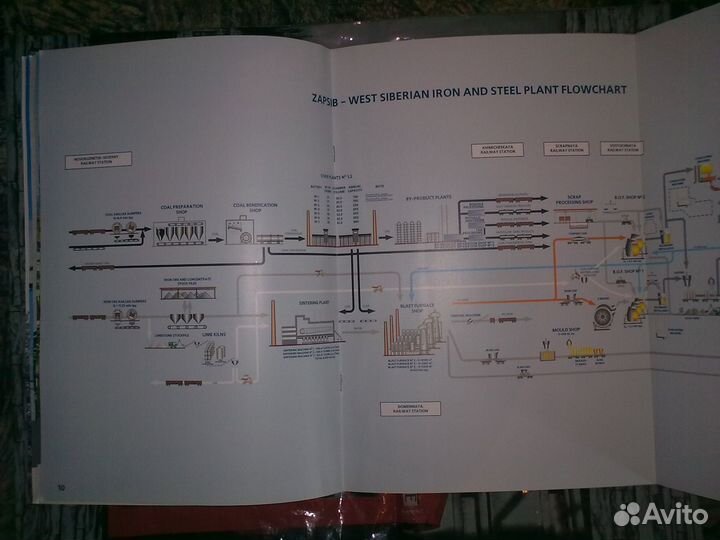 Альбом зсмк на английском языке Запсиб Zapsib