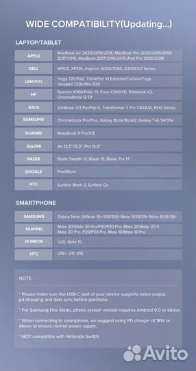 USB HUB Ugreen 6 in 1 hdmi для MacBook Air M 1