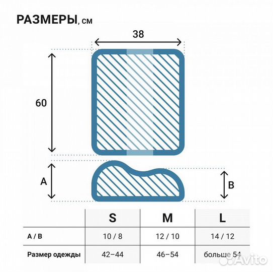 Ортопедические подушки trelax respecta