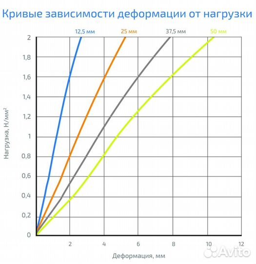 Виброизоляция Gener VX 1200 12.5 синий