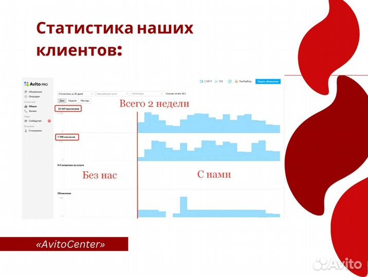 Сертифицированный Авитолог. Продвижение на авито