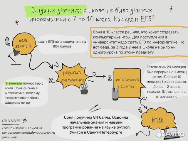 Репетитор по информатике и математике