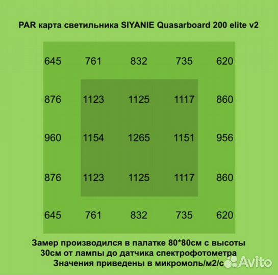 Светильник для растений Siyanie 200w UV