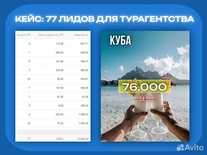 Реклама, продвижение. Таргетолог с опытом