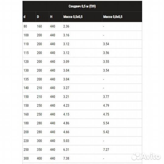 Сэндвич труба ф 115*200 L 0,5м Феррум 0.5мм нерж