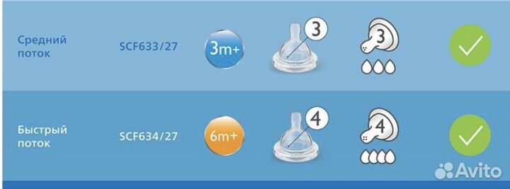 Бутылочки для кормления avent