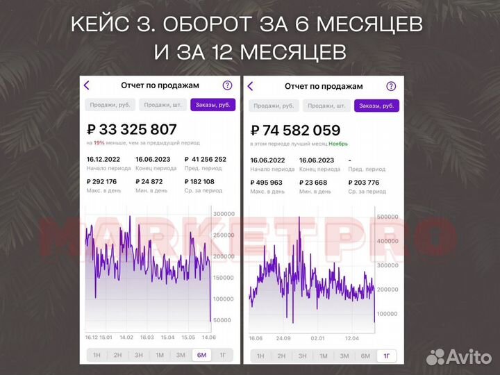 Менеджер по работе с маркетплейсами, вывод в топ