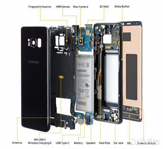 Где находится датчик nfc в телефоне
