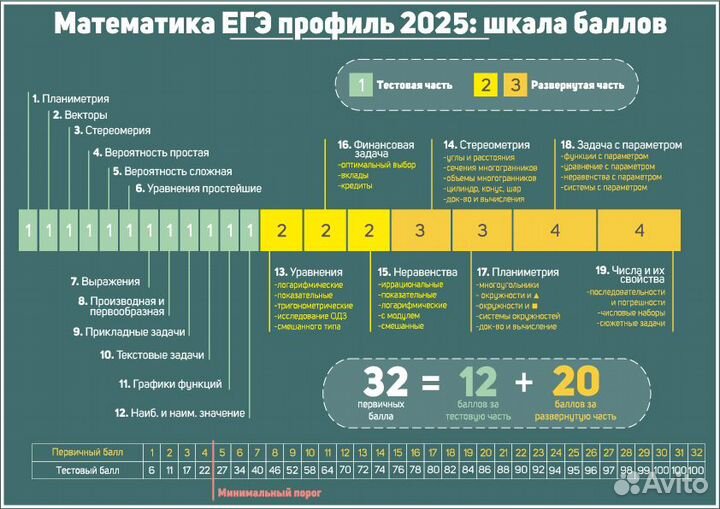 Репетитор по математике ЕГЭ профиль Прокопьевск