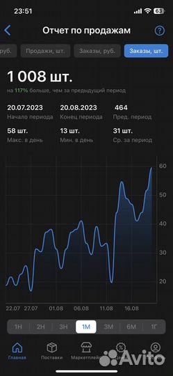 Выход на Wildberries под ключ SEO оптимизация и др