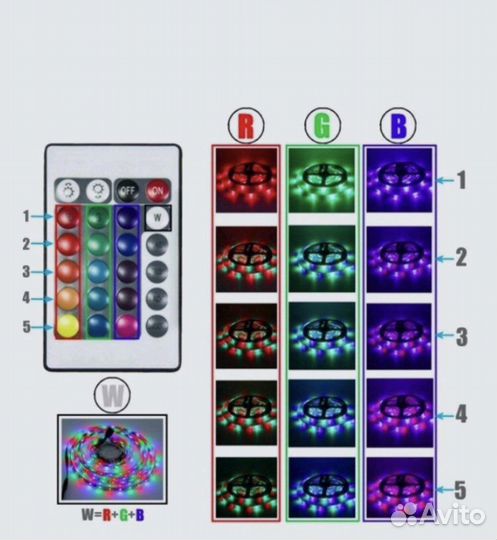 Цветеая диодная лента RGB с пультом
