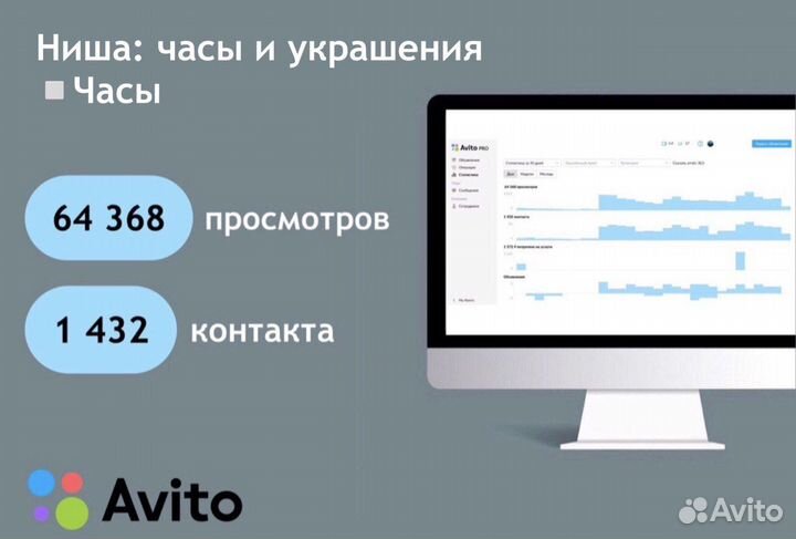 Авитолог/ Услуги авитолога