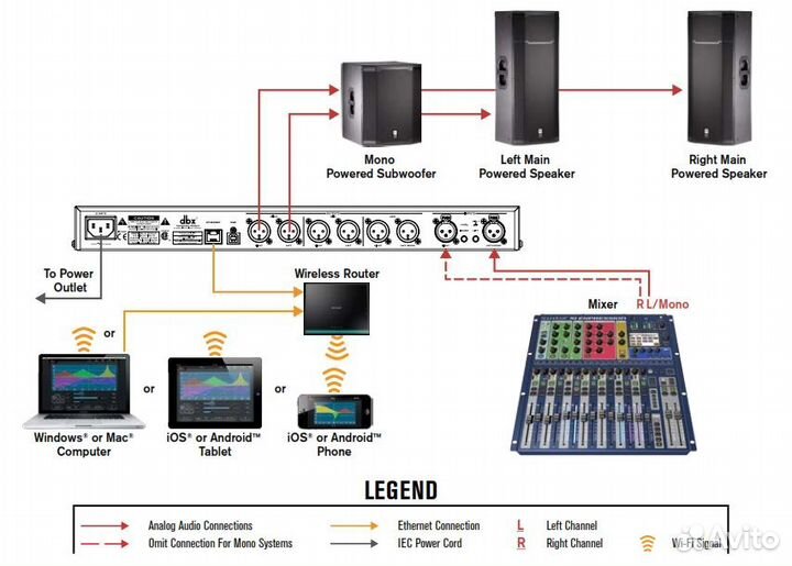Dbx driverack pa2 оригинал
