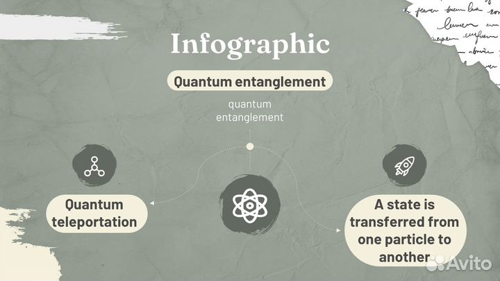 Создание презентаций в power point на заказ(для ст