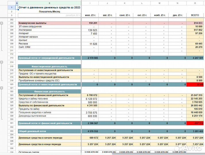 Финансовый директор. Управленческий учет