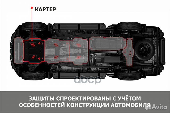 Защита картера и кпп Changan CS85 coupe 2023