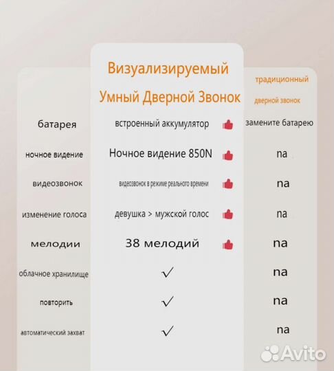 Беспроводной дверной звонок