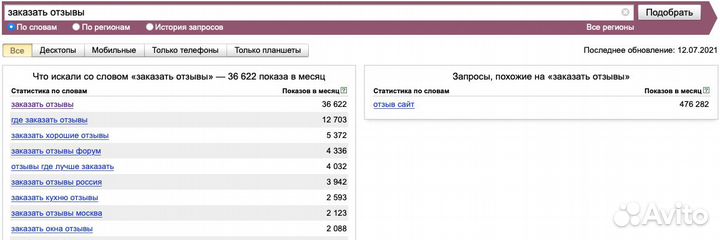 Готовый бизнес +50 т.р. в неделю на продаже серм