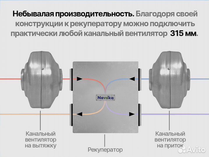 Рекуператор 315 мм. Теплообменник. Канальный