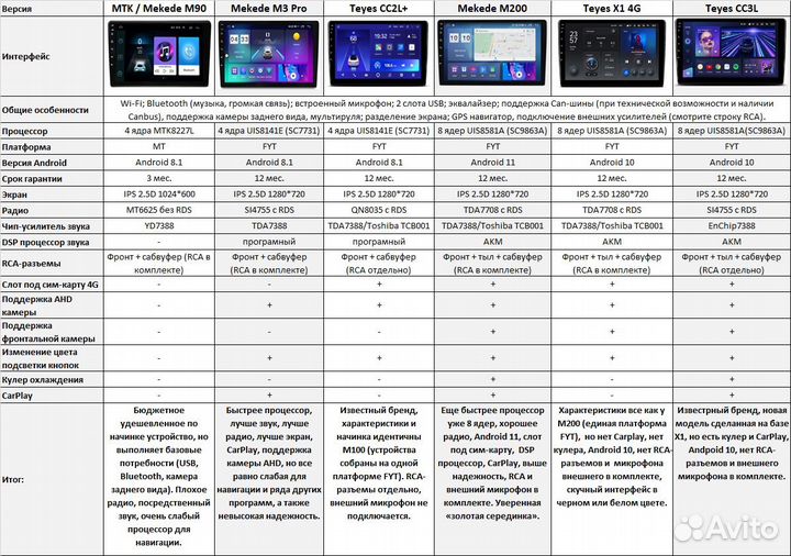 Магнитола Teyes LADA Vesta NG (2023+) Android