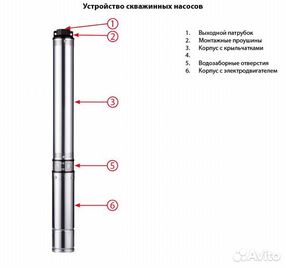 Скважинный насос 3-2-45 (76 мм)