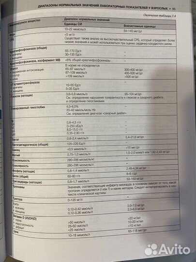 Внутренние болезни по дэвидсону