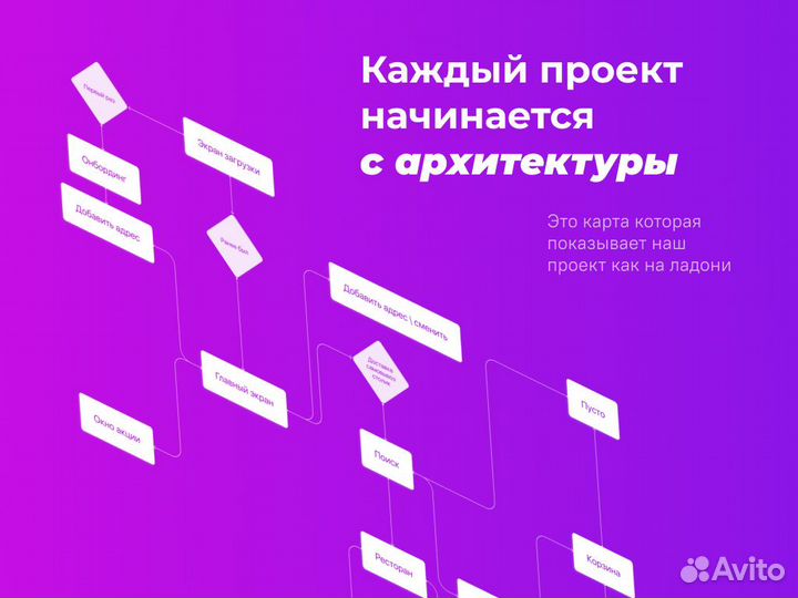 Ux/Ui дизайнер (приложения, сервисы, сайты)