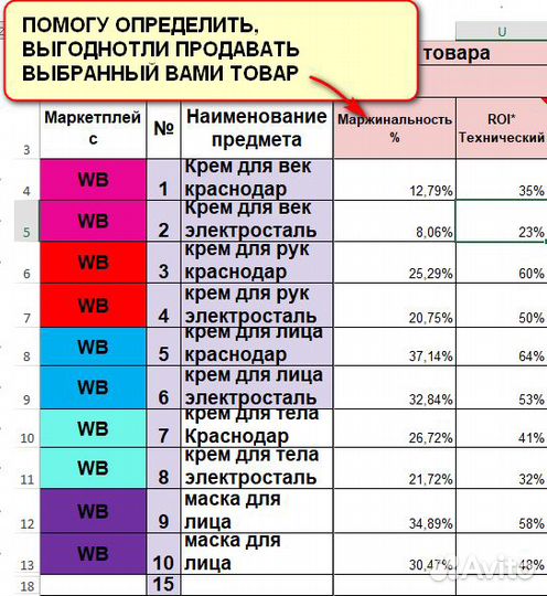 Аналитика маркетплейсов
