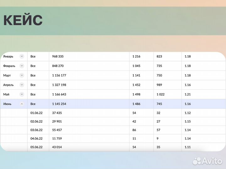 Готовый бизнес Wildberries без закупки товара