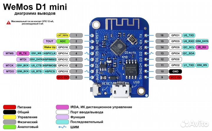 ESP8266 WeMos D1 mini 4mb ch340 arduino wifi