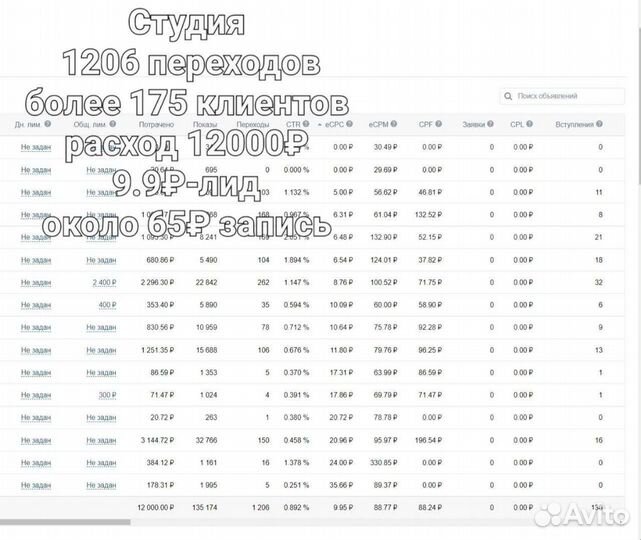 Таргетолог, Авитолог, Маркетолог, Директолог