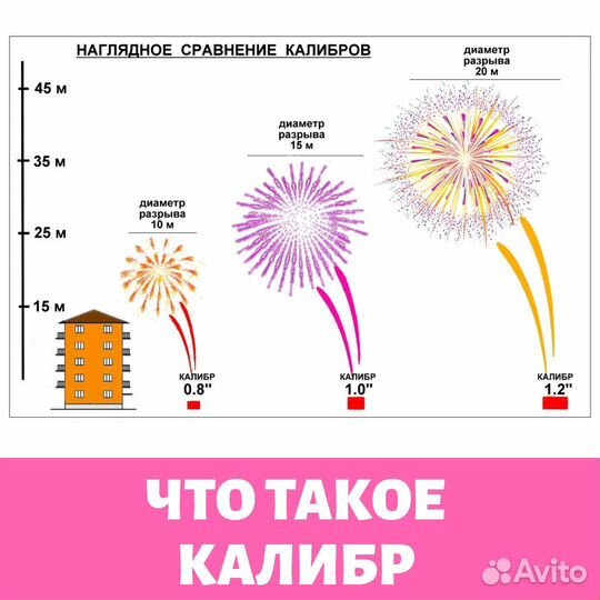 Салюты и фейерверки адмирал 200 залпов калибр 1