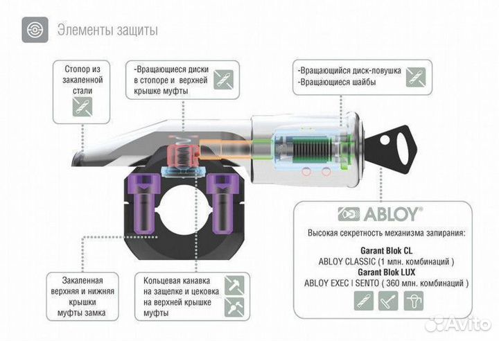 Гарант блок люкс для Porsche + установка/доставка