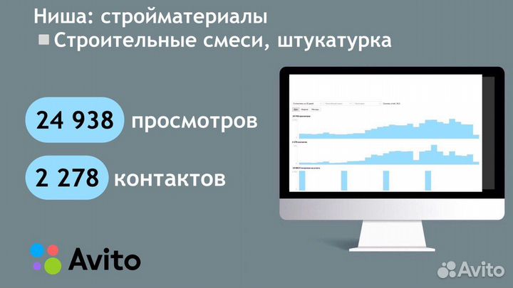 Авитолог/ Услуги авитолога