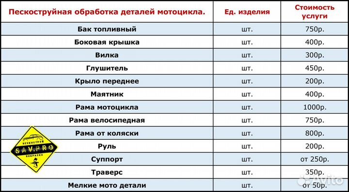 Пескоструй / Пескоструйная обработка / очистка