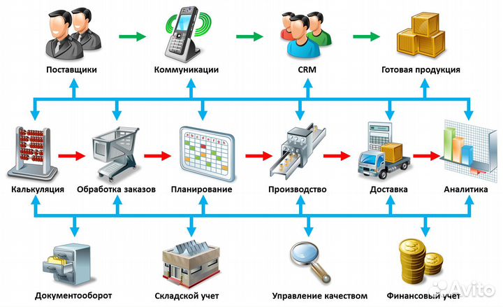 1С:Управление торговлей сrm (проф)