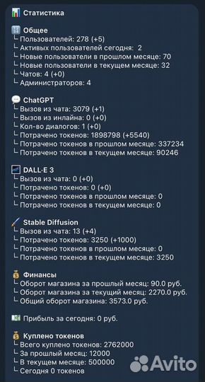 Телеграм бот chatgpt 4, dall-E 3, Midjourney