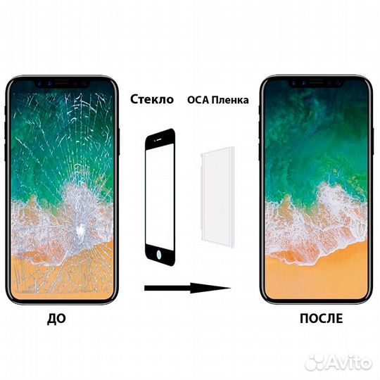 OCA Пленка для Google Pixel 3A