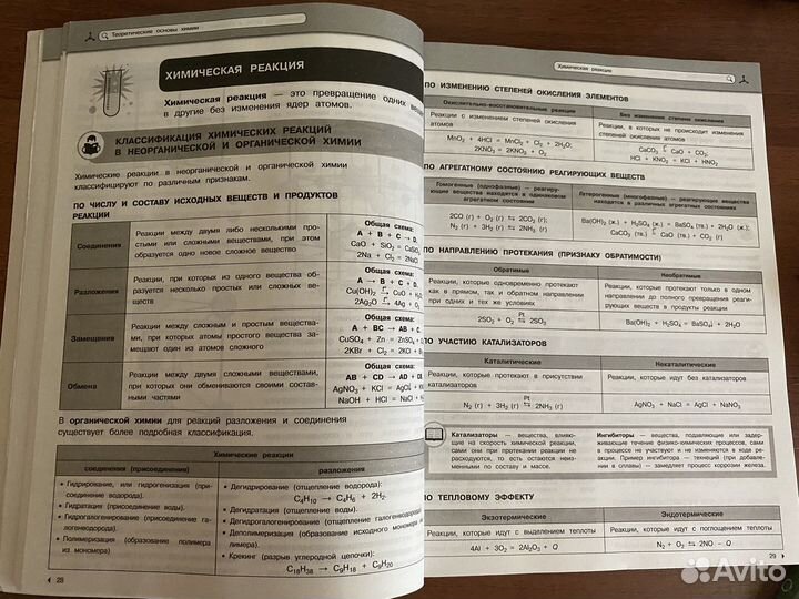 Справочник для подготовки к огэ и егэ по химии