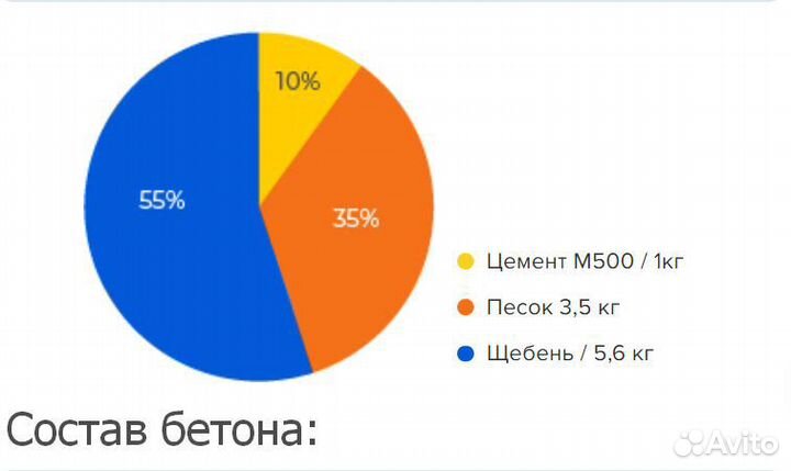 Товарный бетон с доставкой