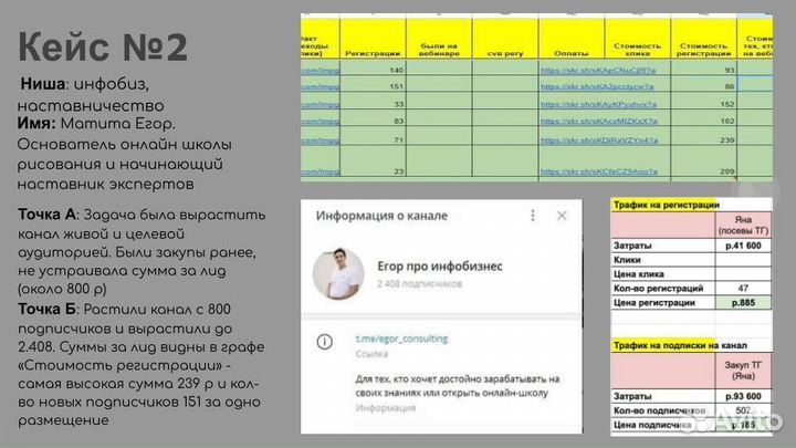 Продвижение в Телеграм, реклама и клиенты