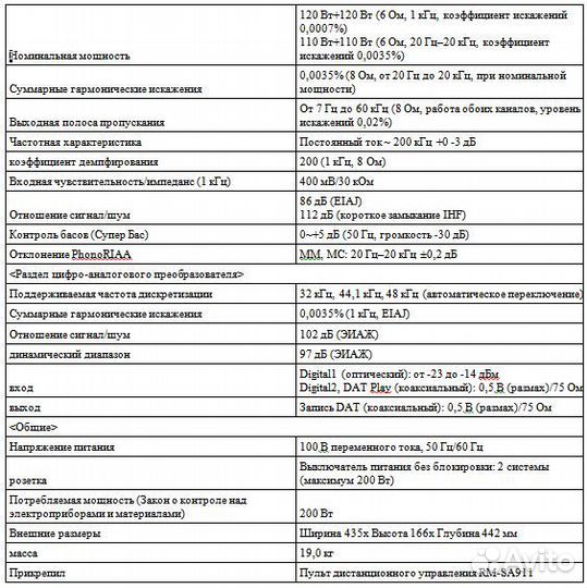 Усилитель с цап Victor AX-Z911 / JVC AX-Z911