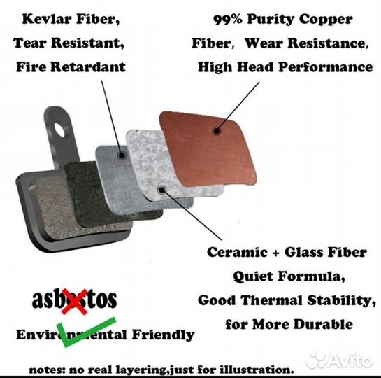 Велосипедные дисковые Тормозные колодки