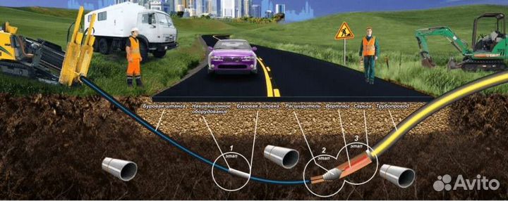 Прокол под дорогой гнб гнп до 100 метров Миниуста