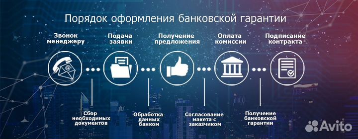 Банковская гарантия на обеспечение контрактов
