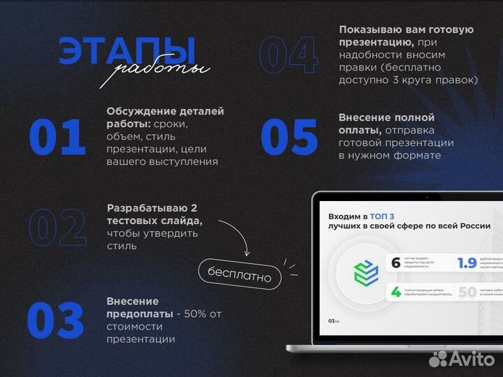 Создание презентаций