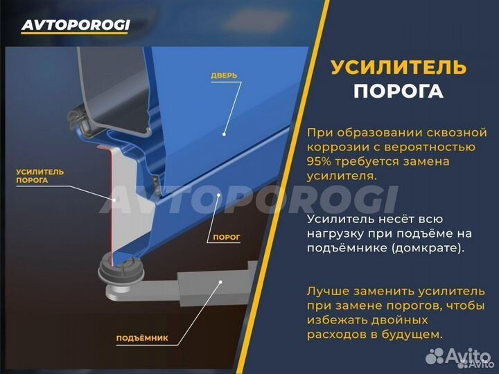 Ремонтные пороги Ford Focus 1