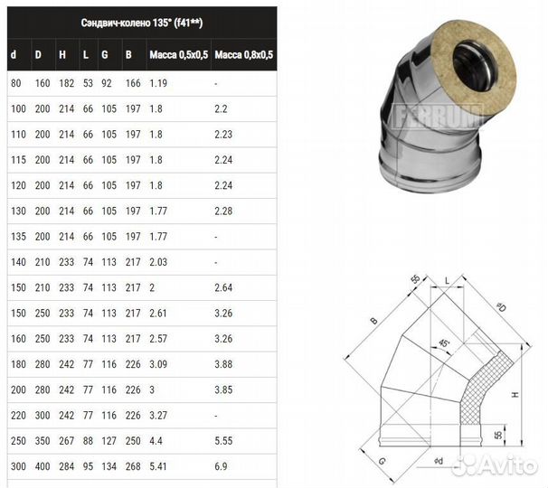 Сэндвич-колено ferrum 135гр. (430/0,8мм + оц.) Ф12